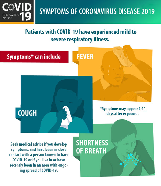 COVID 19 banner - Symptoms of coronavirus disease 2019