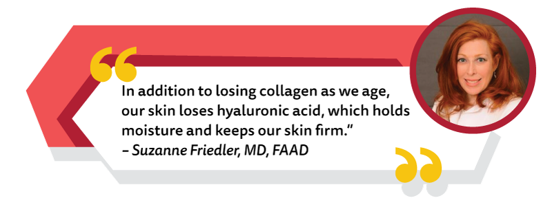 In addition to losing collagen as we age, our skin loses hyaluronic acid, which holds moisture and keep our skin firm - Suzanne Friedler, MD